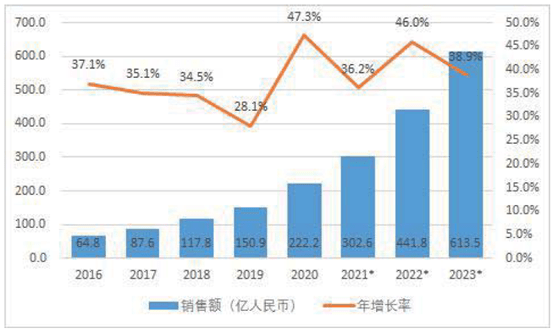 构建技术产品标准体系，zoty中欧打造机器人全栈式解决方案 